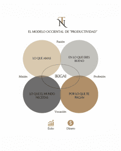El Ikigai Tendencias NereMi El Ikigai Tendencias NereMi